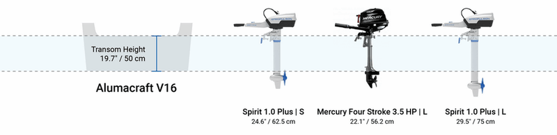 Spirit 1.0 Plus - approx. 3hp - ePropulsion Portable Electric Outboard Motor - Camper and Marine Ltd