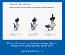 Pod Drive 1.0 Evo / 3.0 Evo / 6.0 Evo - ePropulsion - Camper and Marine Ltd